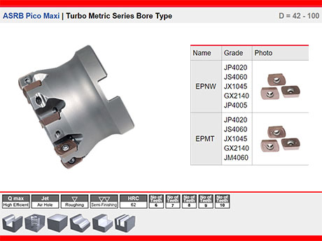 ASRB Pico Maxi | Turbo Metric Series Bore Type D = 42 - 100
