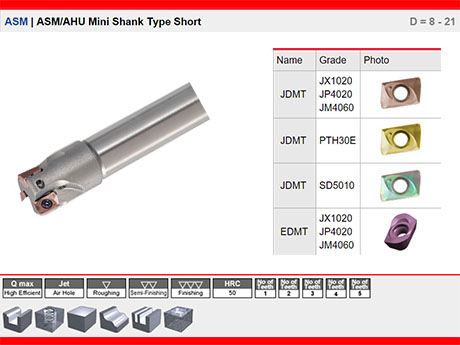 ASM | ASM/AHU Mini Shank Type Short D = 8 - 21