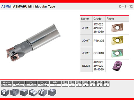 ASMM | ASM/AHU Mini Modular Type D = 8 - 32