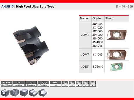 AHUB15 Ultra Takma Ulu Freze Malafa Model D = 40 - 250